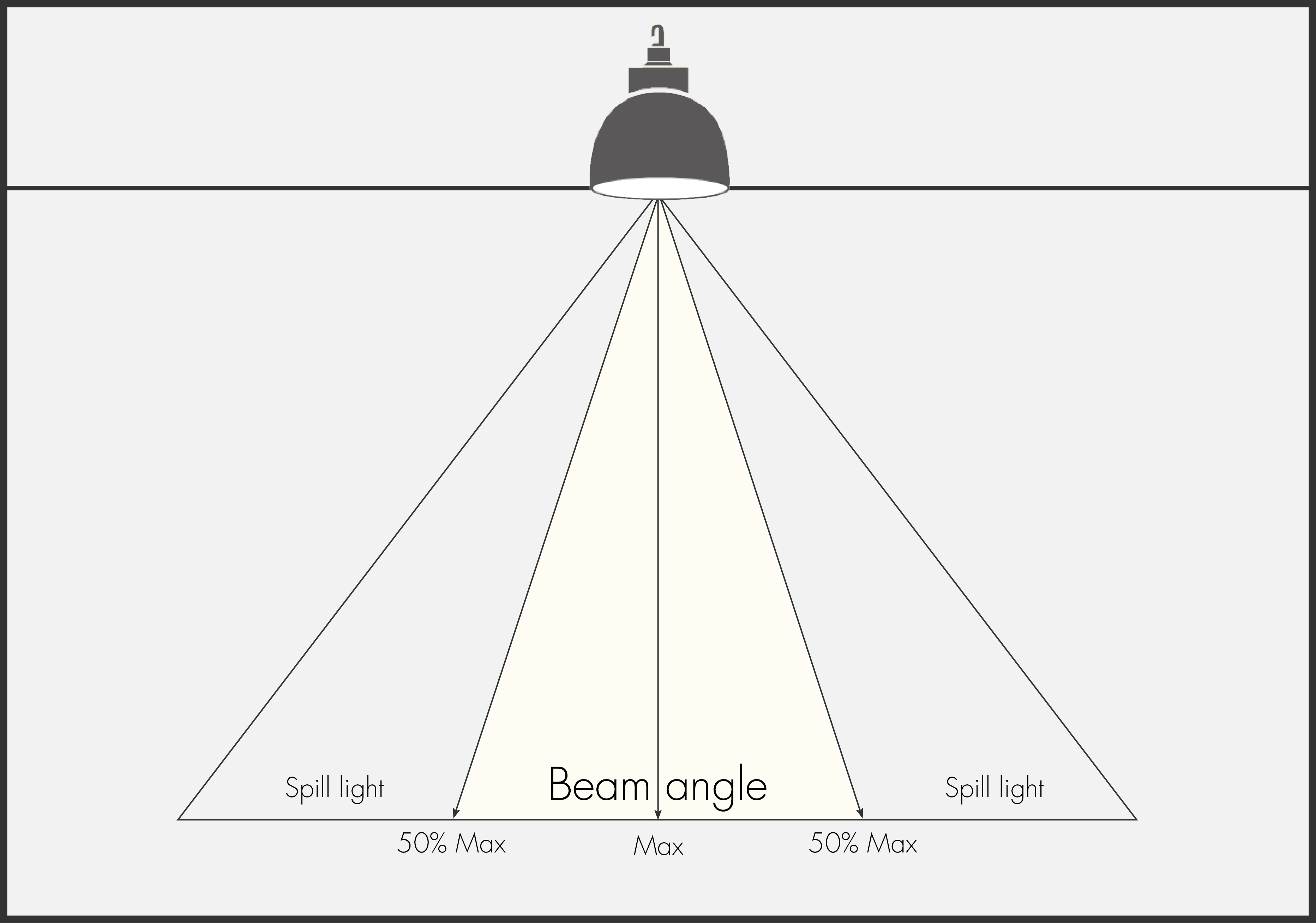 The importance of beam angles in lighting